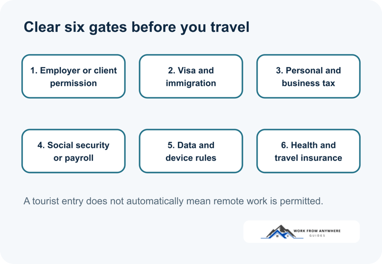 Six approval gates before working remotely from another country