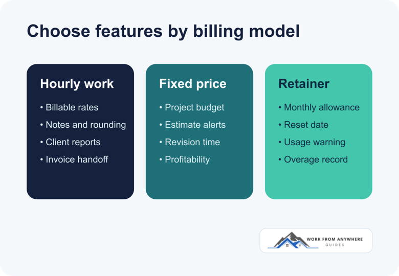 Time tracking features for hourly fixed-price and retainer billing
