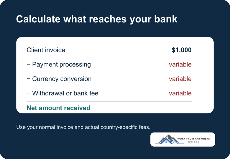Example calculation of the net amount a freelancer receives from an invoice