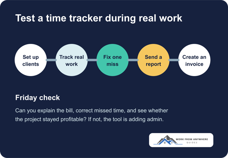 One-week test workflow for a freelancer time tracking tool